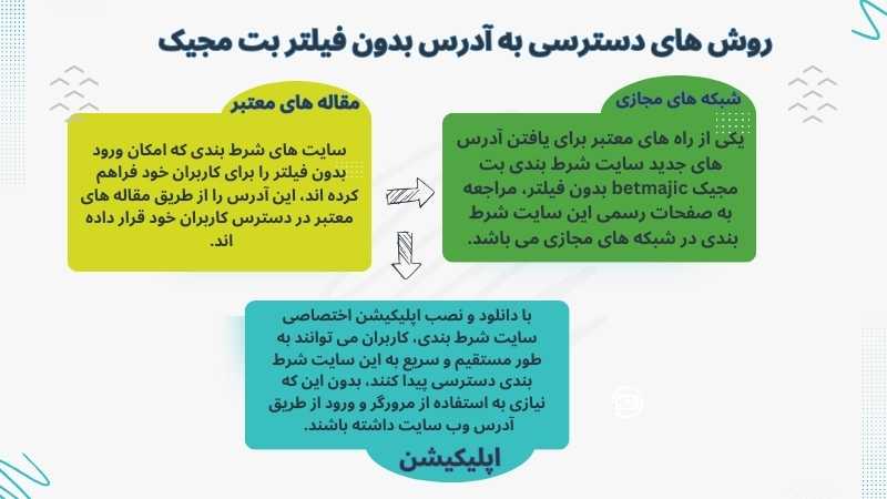 استقبال کاربران از betmajic چگونه است؟